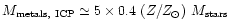 $M_{\rm metals,~ICP} \simeq 5\times 0.4\ (Z/Z_\odot)\ M_{\rm stars}$