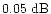 $ 0.05~\rm dB$