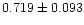 $0.719\pm0.093$