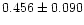 $0.456\pm0.090$