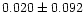$0.020\pm0.092$
