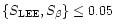 $\{S_{\rm LEE},S_\beta\}\le 0.05$