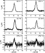 \begin{figure}
\par\epsfig{file=ngc2024fit.eps, angle=0, width=8cm}\end{figure}