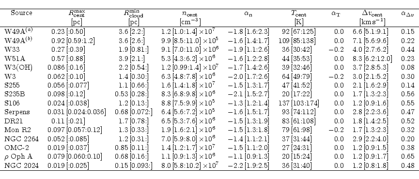 \begin{displaymath}\begin{tabular}{lr@{\,}lr@{\,}lllr@{\,}lrll}
\hline
\multicol...
...&[31:40] & 0.0 & 1.2\,[0.8:1.8] & 0.48 \\
\hline
\end{tabular}\end{displaymath}