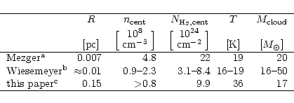 \begin{displaymath}\begin{tabular}{l@{\hspace*{2mm}}r@{\hspace*{2mm}}r@{\hspace*...
...rm c}$ & 0.15 & $>$0.8 & 9.9 & 36 & 17 \\
\hline
\end{tabular}\end{displaymath}