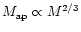 $M_{\rm ap}\propto M^{2/3}$