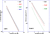 \begin{figure}
\par\mbox{\epsfig{file=ms1465f12.eps,height=9.8cm,width=7cm,clip}...
...e*{2mm}
\epsfig{file=ms1465f13.eps,height=9.8cm,width=7cm,clip} }
\end{figure}