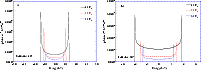 \begin{figure}
\par\mbox{
\epsfig{file=ms1465f16.eps,height=6.1cm,width=8.6cm,c...
...{3mm}
\epsfig{file=ms1465f17.eps,height=6.1cm,width=8.6cm,clip} }
\end{figure}