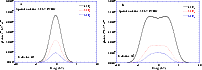 \begin{figure}
\par\mbox{
\epsfig{file=ms1465f18.eps,height=6.1cm,width=8.6cm,c...
...{3mm}
\epsfig{file=ms1465f19.eps,height=6.1cm,width=8.6cm,clip} }
\end{figure}