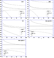 \begin{figure}
\par\epsfig{file=ms1465f1.eps,height=5.8cm,width=7.9cm,clip}\hspa...
...g{file=ms1465f5.eps,height=5.8cm,width=7.9cm,clip} \hspace*{7.9cm}
\end{figure}