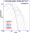 \begin{figure}
\par\epsfig{file=ms1465f6.eps,height=9.7cm,width=8.8cm,clip} \end{figure}