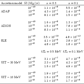 \begin{table}{
\begin{array}[b]{lcccc}
\noalign{\smallskip }
\hline
\noalign{...
... & 1.7\times 10^{-6} \\
\noalign{\smallskip }
\hline
\end{array}}\end{table}