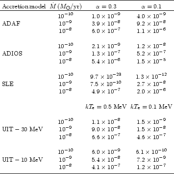 \begin{table}
\par
{
\begin{array}[b]{lcccc}
\noalign{\smallskip }
\hline
\noa...
... & 1.2\times 10^{-7} \\
\noalign{\smallskip }
\hline
\end{array}}\end{table}