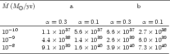 \begin{table}\begin{displaymath}
\begin{array}[b]{lcc}
\hline
\noalign{\sm...
...0^{40} \\
\noalign{\smallskip }
\hline
\end{array}\end{displaymath}\end{table}