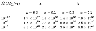 \begin{table}
\par
\begin{displaymath}
\begin{array}[b]{lcc}
\hline
\noalign{...
...0^{41} \\
\noalign{\smallskip }
\hline
\end{array}\end{displaymath}\end{table}