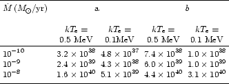 \begin{table}
\par
\begin{displaymath}
\begin{array}[b]{lcc}
\hline
\noalign{...
...0^{40} \\
\noalign{\smallskip }
\hline
\end{array}\end{displaymath}\end{table}