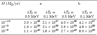 \begin{table}
\par
\begin{displaymath}
\begin{array}[b]{lcc}
\hline
\noalign{...
...0^{39} \\
\noalign{\smallskip }
\hline
\end{array}\end{displaymath}\end{table}