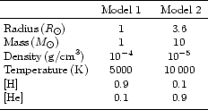 \begin{table}{
\begin{array}[b]{lcc}
\hline
\noalign{\smallskip }
& \; \; {\...
...\; 0.1 \; & \; 0.9 \; \\
\noalign{\smallskip }
\hline
\end{array}}
\end{table}
