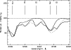 \begin{figure}
\par\includegraphics[angle=-90,width=8.8cm,clip]{MS1615f4.ps} \end{figure}