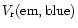${V_{\rm r}({\rm em, blue})}$