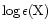 ${\rm \log\epsilon(X)}$