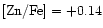${\rm [Zn/Fe] = +0.14}$