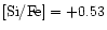${\rm [Si/Fe] = +0.53}$