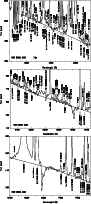 \begin{figure}
\par\psfig{figure=Dh013_f1a.eps,angle=270,width=7.92cm}\par\psfig...
...width=7.92cm}\par\psfig{figure=Dh013_f1c.eps,angle=270,width=7.92cm}\end{figure}