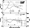 \begin{figure}
\par\hspace*{0.0cm}\psfig{figure=Dh013_f2a.eps,angle=270,width=7.9cm} \hspace*{0.0cm}\psfig{figure=Dh013_f2b.eps,angle=270,width=8.8cm}\end{figure}