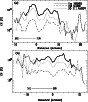 \begin{figure}
\par\hspace*{0.0cm}\psfig{figure=Dh013_f3a.eps,angle=0,width=7.65cm} \hspace*{0.0cm}\psfig{figure=Dh013_f3b.eps,angle=0,width=7.65cm} \end{figure}