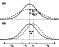 \begin{figure}
\par {\psfig{figure=h3011f2a.ps,angle=270,width=0.7\columnwidth} }
\par {\psfig{figure=h3011f2b.ps,angle=270,width=0.7\columnwidth} }
\end{figure}