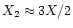 $X_2 \approx 3X/2$