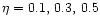 $\eta =0.1,\, 0.3,\, 0.5$