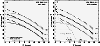 \begin{figure}
\mbox{
\psfig{figure=MS1281f3a.eps,angle=-90,width=8.5cm} \psfig{figure=MS1281f3b.eps,angle=-90,width=8.5cm} }
\par\end{figure}