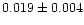 $0.019 \pm 0.004$