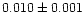 $0.010 \pm 0.001$