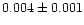 $0.004 \pm 0.001$