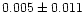 $0.005 \pm 0.011$