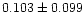 $0.103 \pm 0.099$