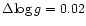 $\Delta {\log g=0.02}$
