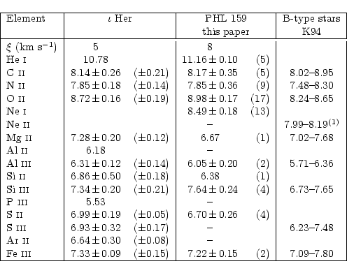 \begin{displaymath}\begin{tabular}{\vert l\vert r@{$\,\pm\,$}rr\vert r@{$\,\pm\,...
...) & \multicolumn{3}{c\vert}{7.09--7.80} \\ \hline
\end{tabular}\end{displaymath}