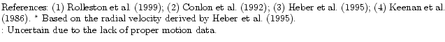 $\textstyle \parbox{160mm}{{References}:
(1) Rolleston et~al. (\cite{roha99}); ...
... et~al. (\cite{hemo95}).\\
: Uncertain due to the lack of proper motion data.}$