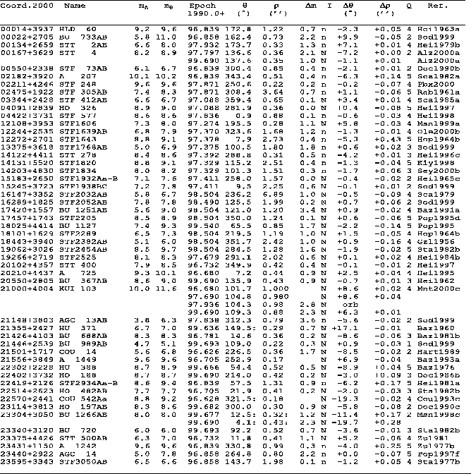 \begin{table}
\par\includegraphics[width=17cm,height=17cm]{ms1639t1.eps}\end{table}
