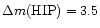 $\Delta m{\rm (HIP)} = 3.5$