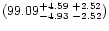 $(99.09^{+4.59\ +2.52}_{-4.93\ -2.52})$