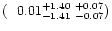 $(\ \ 0.01^{+1.40\ +0.07}_{-1.41\ -0.07})$