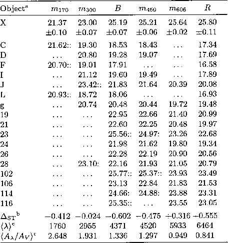 \begin{table}
\includegraphics[width=12cm,clip]{tab5.eps}\par\par\end{table}