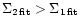 $\Sigma_{\rm 2\,fit} > \Sigma_{\rm 1\,fit}$