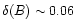 $\delta(B) \sim
0.06$