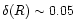 $\delta(R) \sim 0.05$
